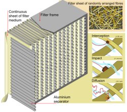 Hepa Filter Diagram